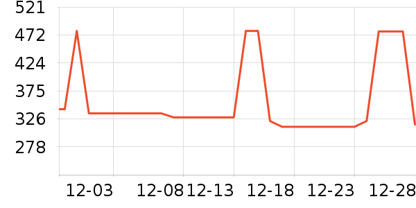 �������綯������ʷ�۸�