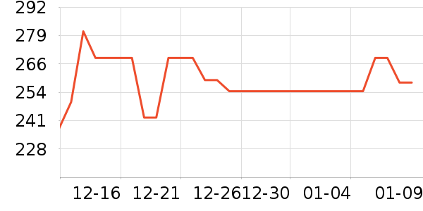 ���ĵ緹����ʷ�۸�