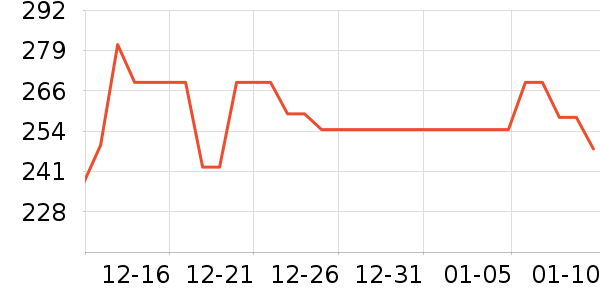 ���ĵ緹����ʷ�۸�