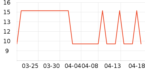 ����Ʒԡ����Ʒ��ʷ�۸�