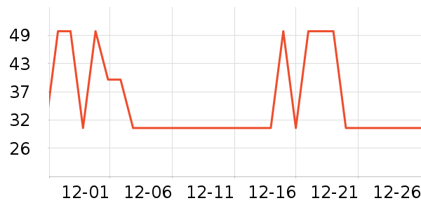 Ӣ�ϸ�����Ʒ��ʷ�۸�