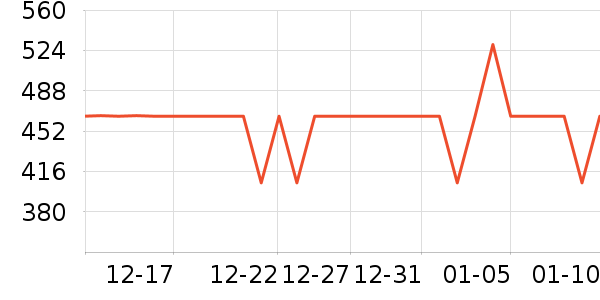 ���ߵ�������ʷ�۸�