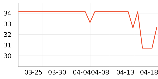 INTO YOU���ʴ���/������ʷ�۸�