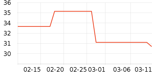 �Ӽ����÷��÷�����ʷ�۸�