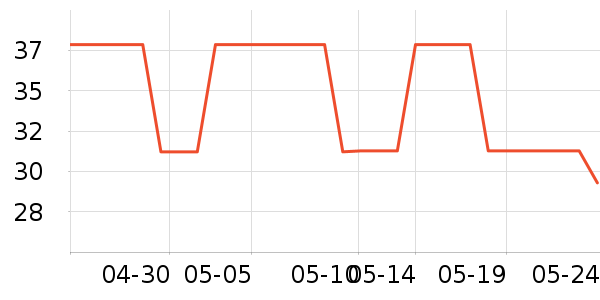 KISSAIR������������ʷ�۸�