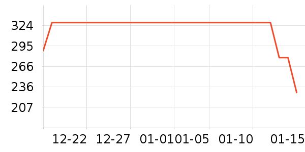 ����Դ�ڲ���ʷ�۸�