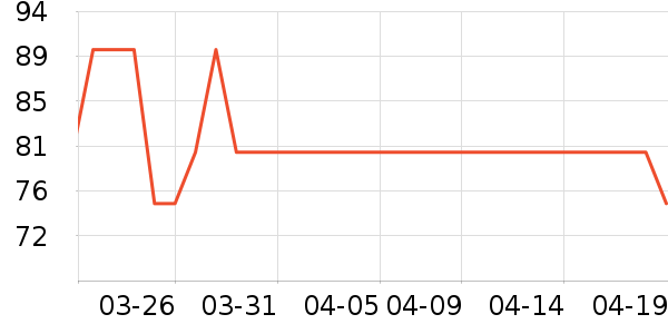 һ��������ʷ�۸�