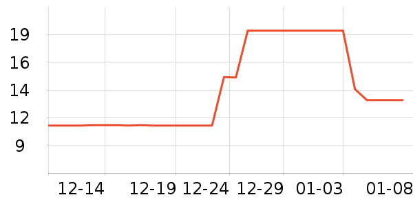 ��ʩ��������ˮ��ʷ�۸�