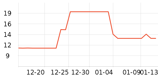 ��ʩ��������ˮ��ʷ�۸�