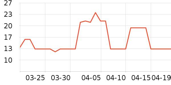 ��ʩ��������ˮ��ʷ�۸�