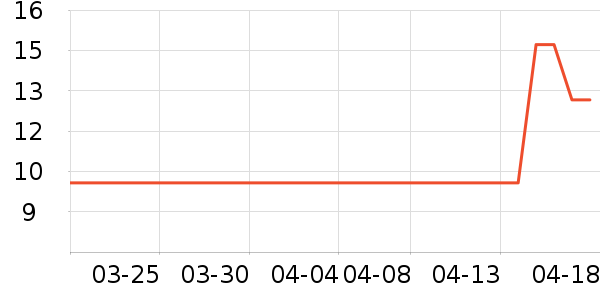 ̫̫�ֳ���������ʷ�۸�