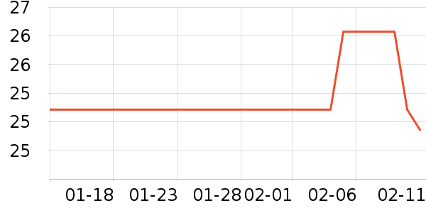 ��������������ʷ�۸�