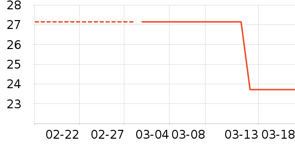 FOURDATRY��ʿ��Ь/ɳ̲Ь��ʷ�۸�