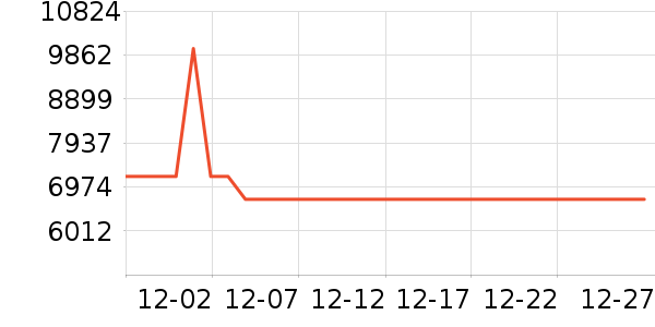 �ſ�˹�ƹ���ʷ�۸�