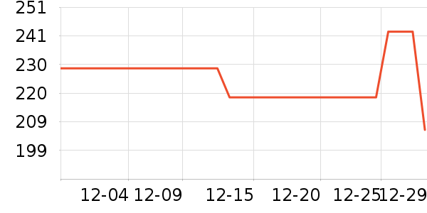 ŷ���Ż�����װ��ʷ�۸�