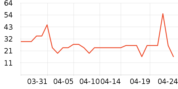 ��С±����Ʒ��ʷ�۸�