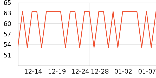 �ɰ����̺/�ص���ʷ�۸�