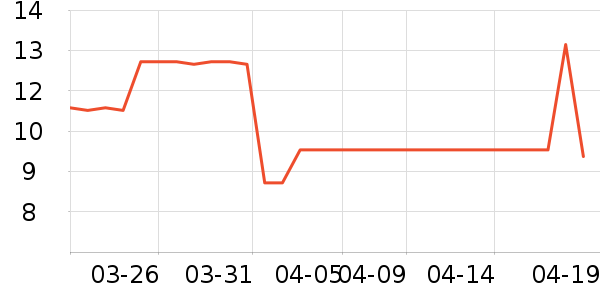 �������ѧ���ľ���ʷ�۸�