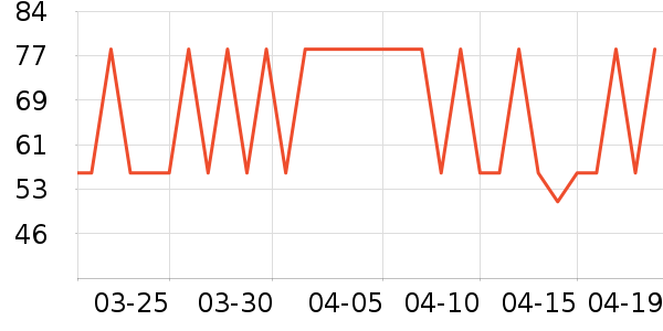 OLOEY������ʷ�۸�