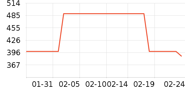 ˹�����˶�Ь��ʷ�۸�