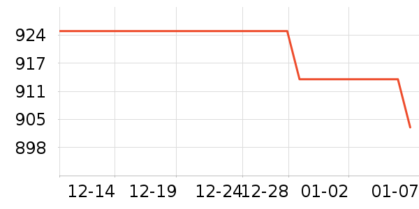 SHIMANO������Ʒ��ʷ�۸�