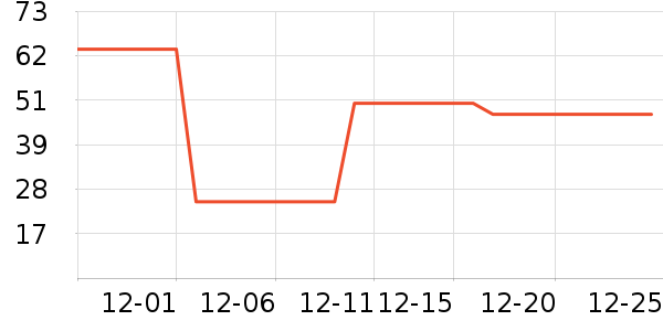 ��������/����ʷ�۸�