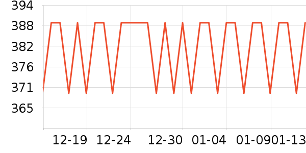 KERROGAL ���޼���ͨ���¼���ʷ�۸�