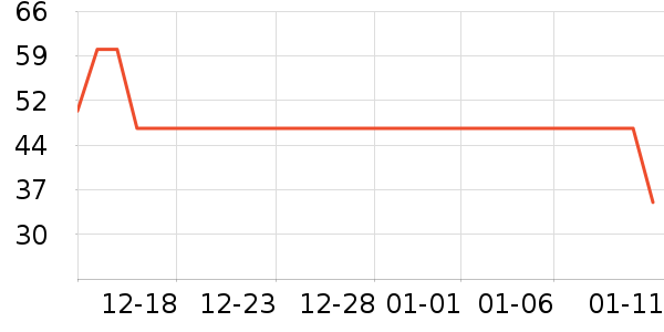 ��������/����ʷ�۸�