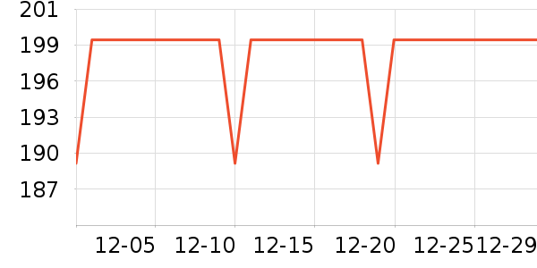 ���´�������/������/��ҩ����ʷ�۸�