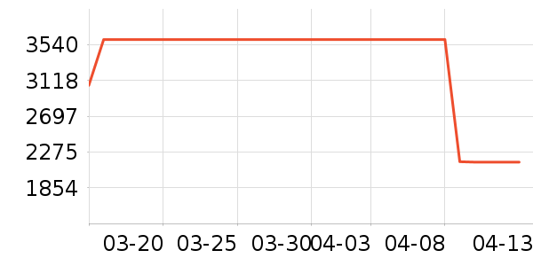 ���߻����װ��ʷ�۸�