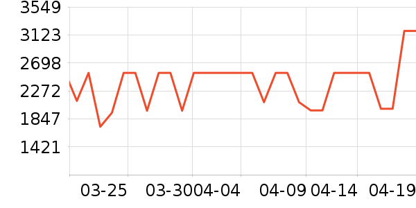 ���߻����װ��ʷ�۸�