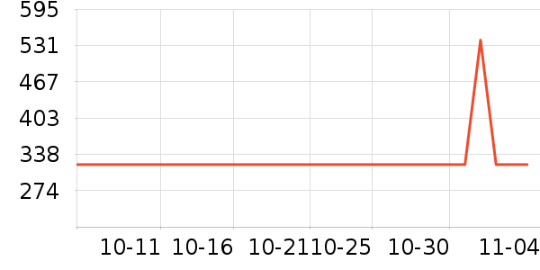 ������ƹ������Ʒ��ʷ�۸�