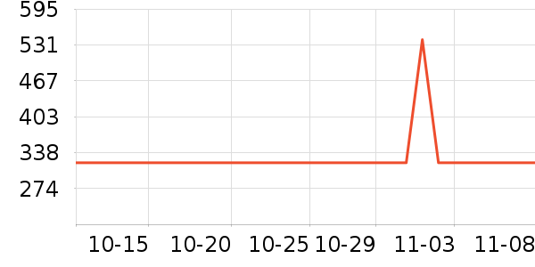 ������ƹ������Ʒ��ʷ�۸�