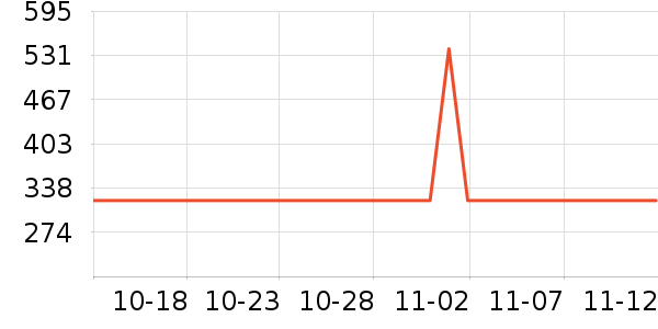 ������ƹ������Ʒ��ʷ�۸�