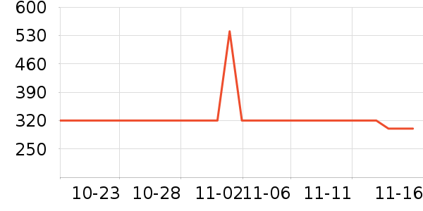 ������ƹ������Ʒ��ʷ�۸�