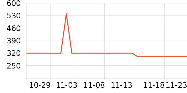 ������ƹ������Ʒ��ʷ�۸�