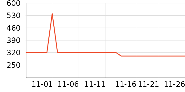 ������ƹ������Ʒ��ʷ�۸�