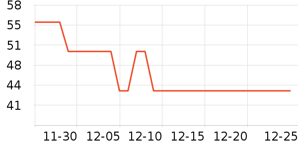 �ʸ��ֲ�������ʷ�۸�