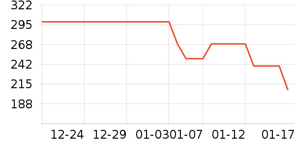 361���ͯ����/������ʷ�۸�