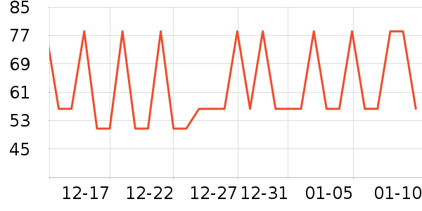 OLOEY������ʷ�۸�
