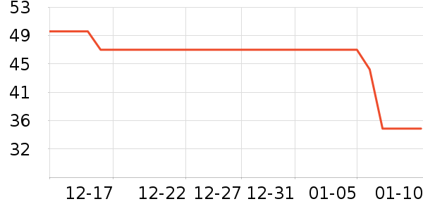 ��������/����ʷ�۸�