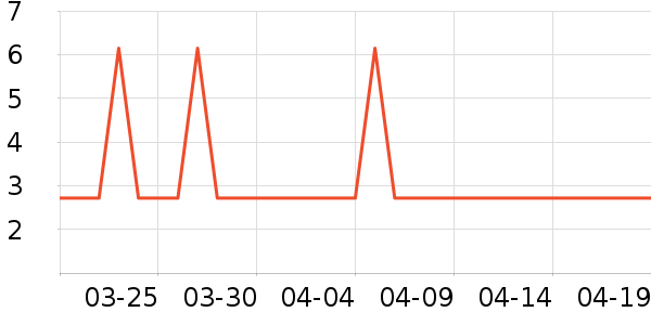 ����ʿ�Ź�������ʷ�۸�