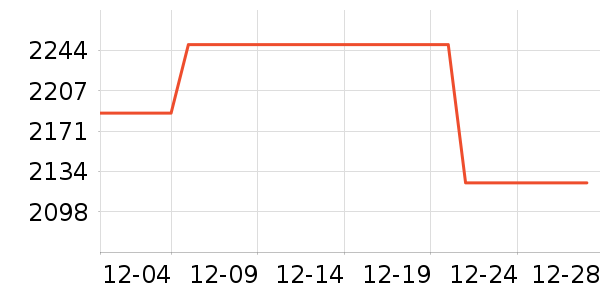 ����ϴ�»���ʷ�۸�