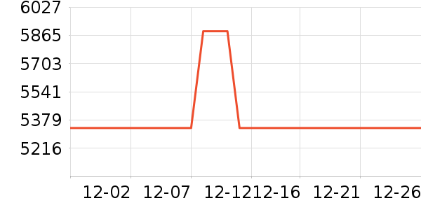 �ʼǱ�������ʷ�۸�