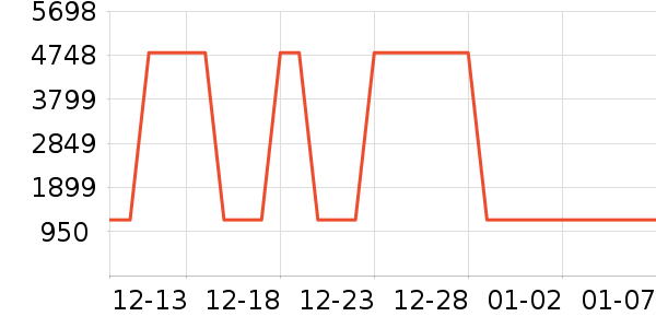 ���η�����ʷ�۸�