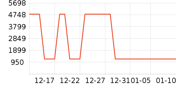 ���η�����ʷ�۸�