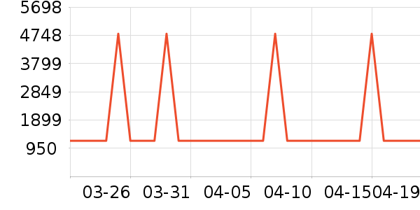 ���η�����ʷ�۸�