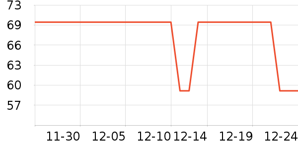 ��֮���ϱ��ɻ���ʷ�۸�