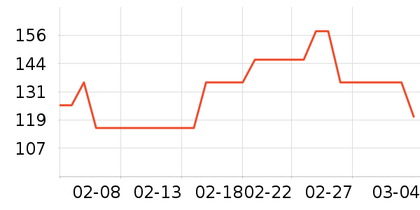 ������ʷ�۸�