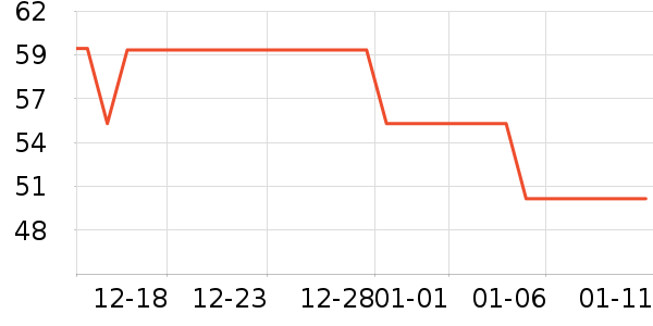 ���ٳ�����ʷ�۸�